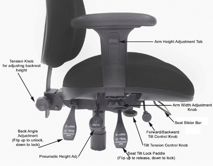 How Does A Pneumatic Office Chair Work?