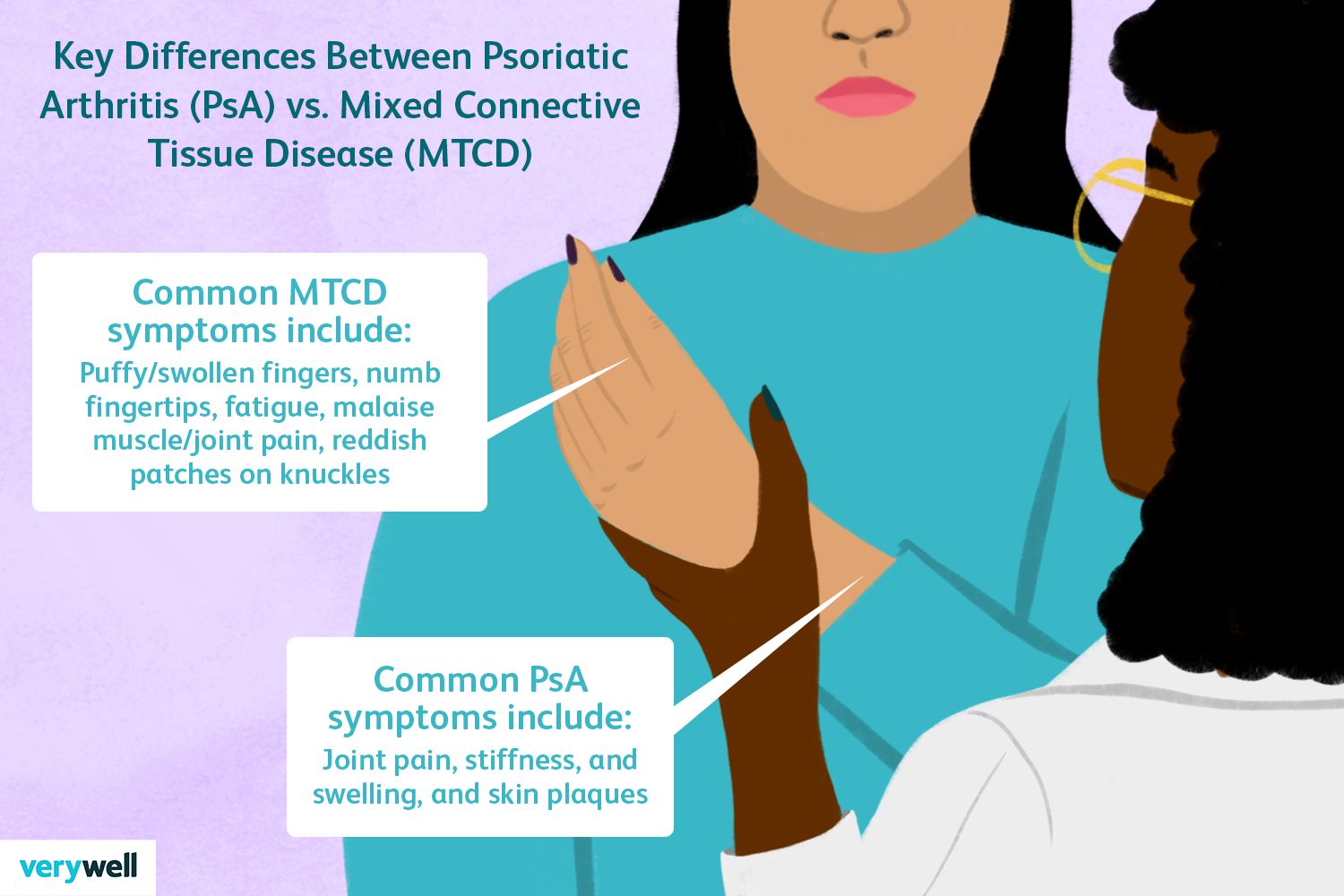 Connective Tissue Disease